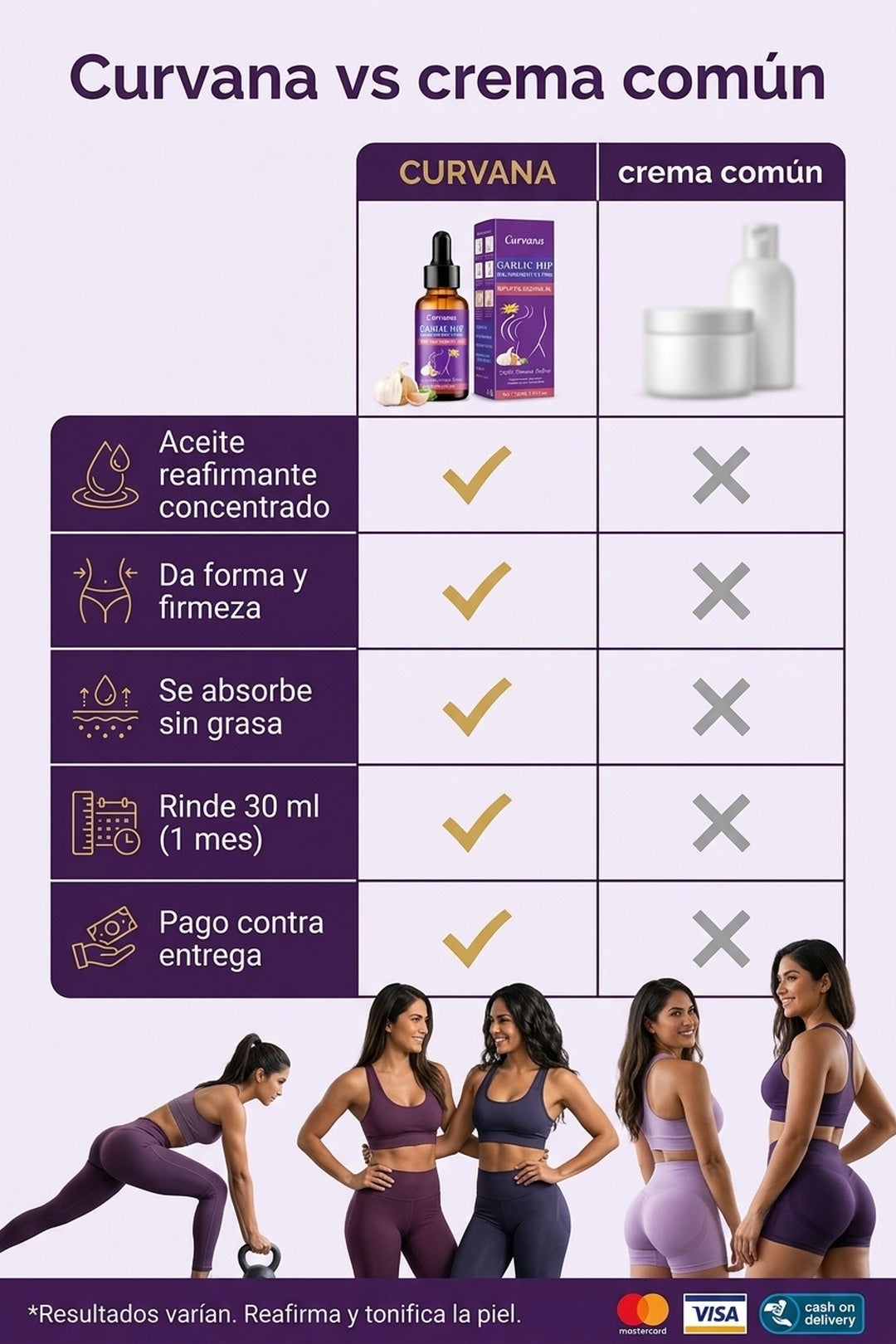 Por qué elegir Curvana frente a una crema común