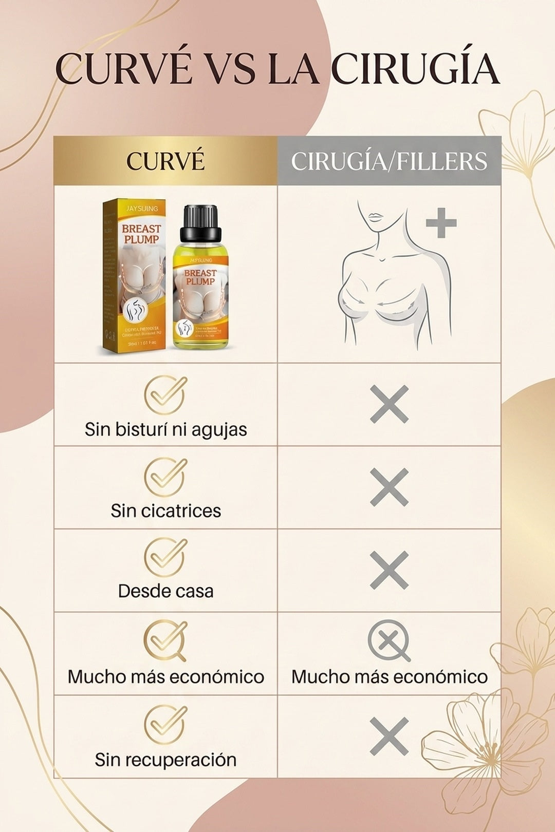 Curve vs cirugia: sin bisturi, sin cicatrices, desde casa, economico