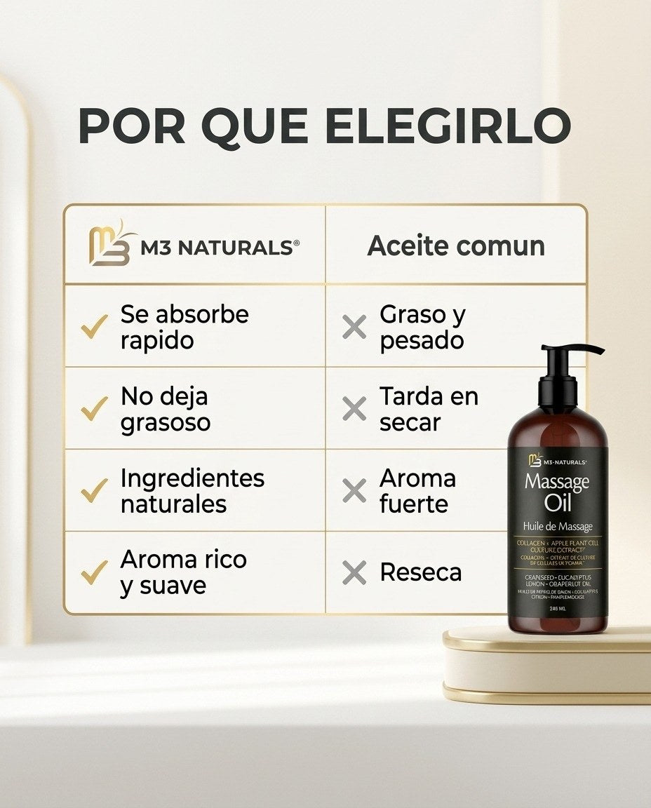 Por qué elegir M3 Naturals vs aceite común