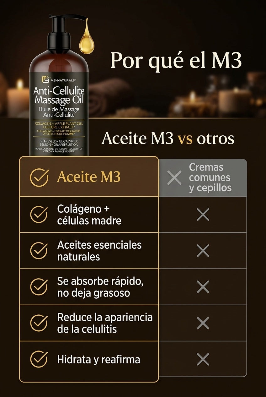 Aceite M3 vs cremas comunes y cepillos