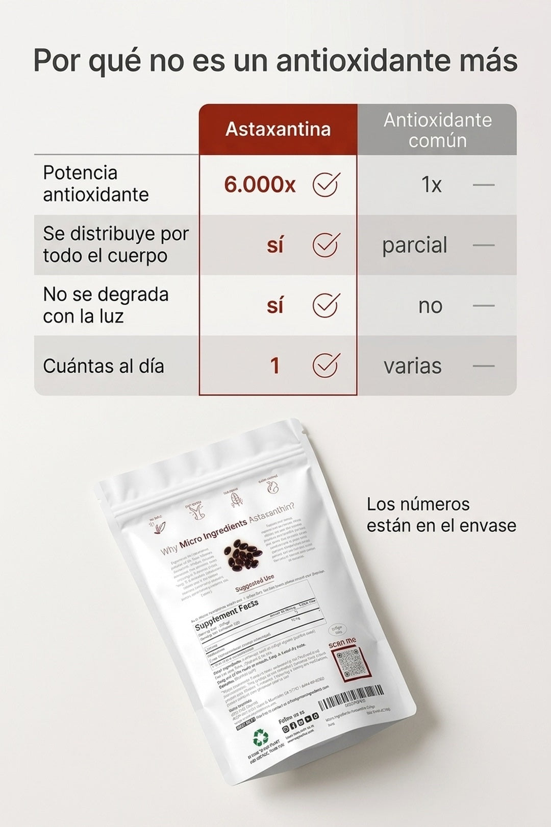Por qué no es un antioxidante más