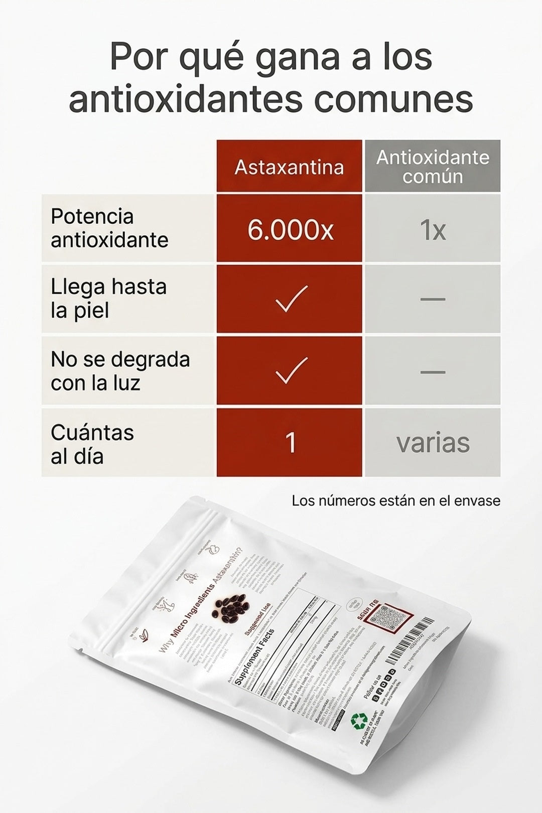 Por qué gana a los antioxidantes comunes