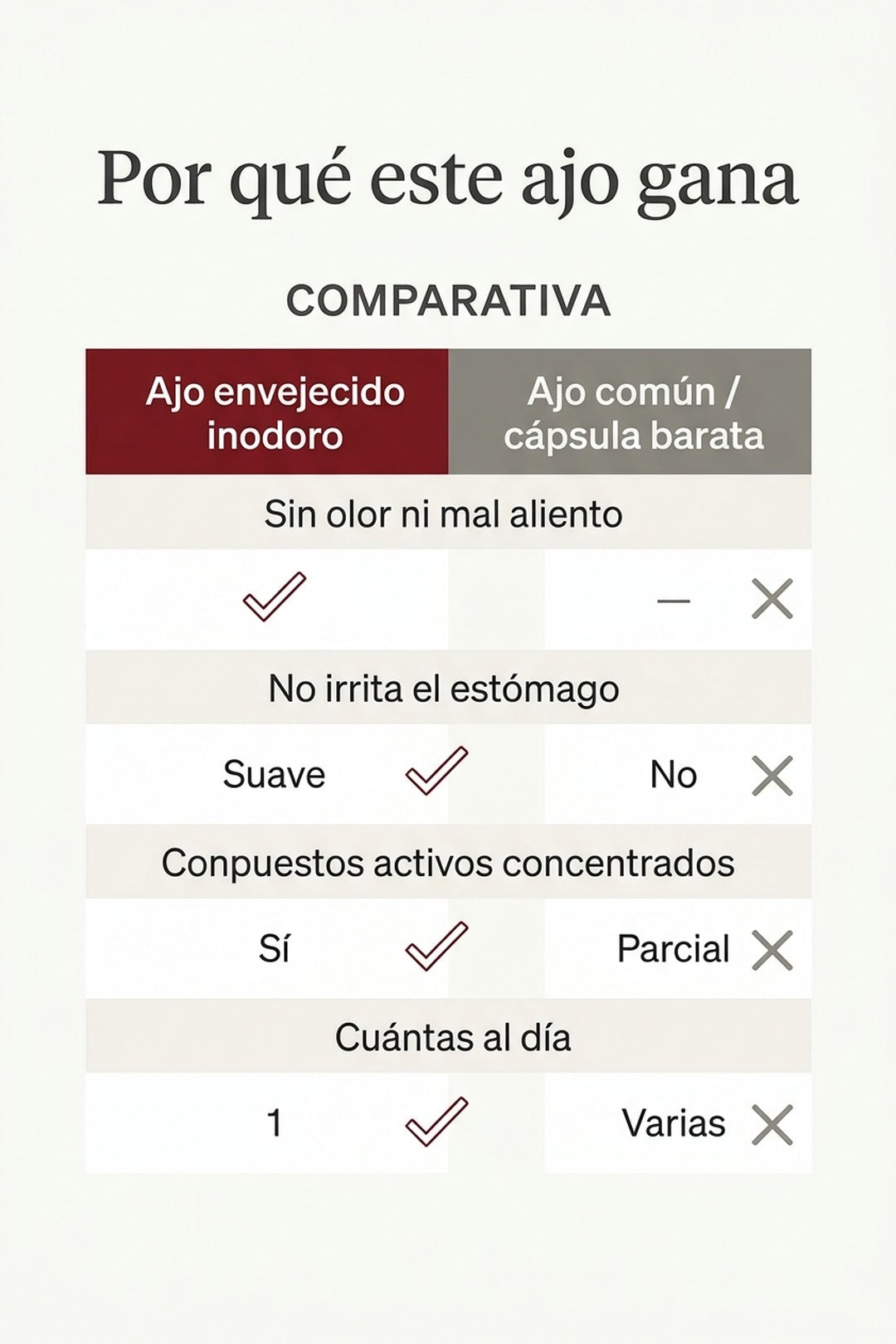 Ajo envejecido inodoro vs ajo común