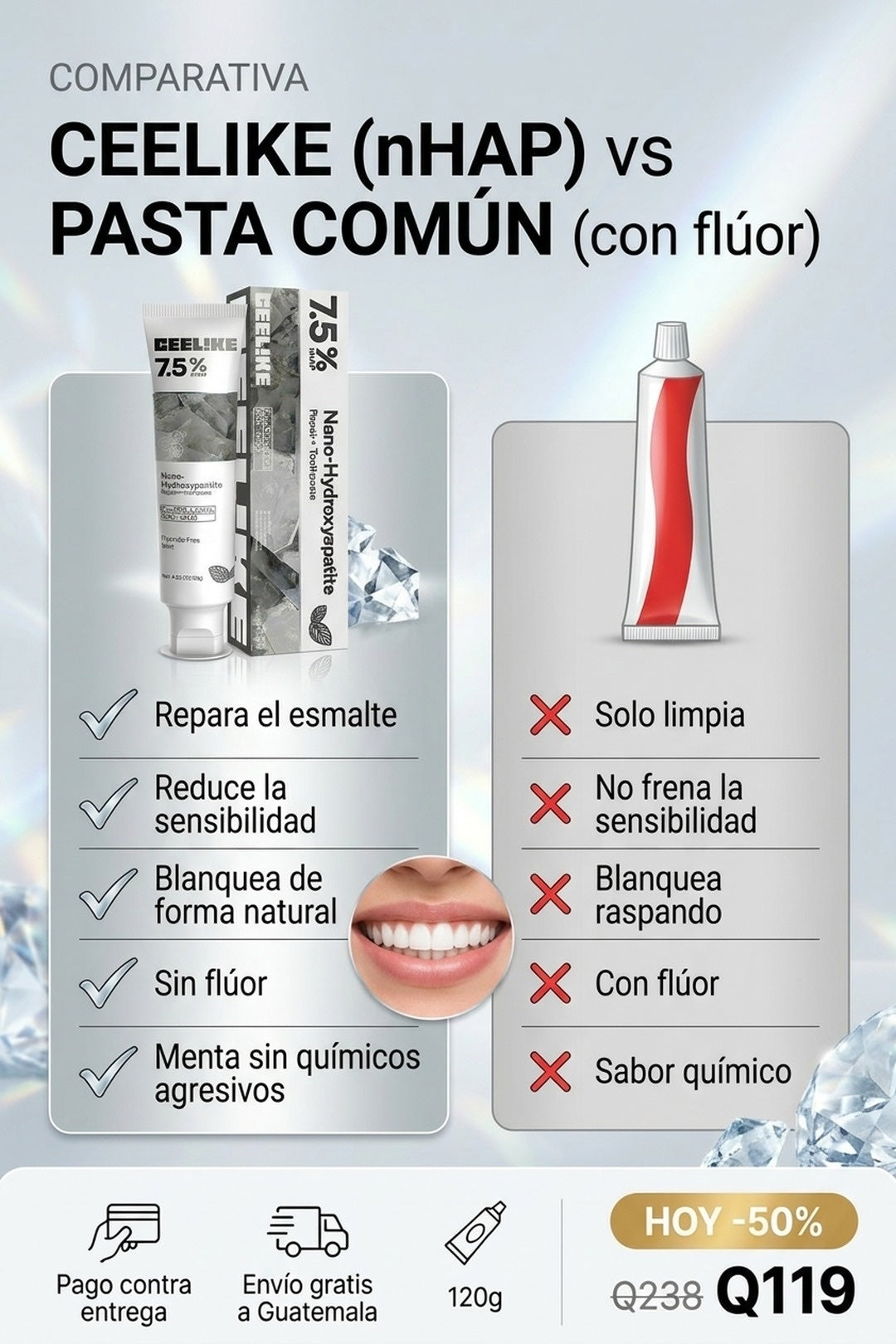 CEELIKE con nano-hidroxiapatita vs pasta común con flúor