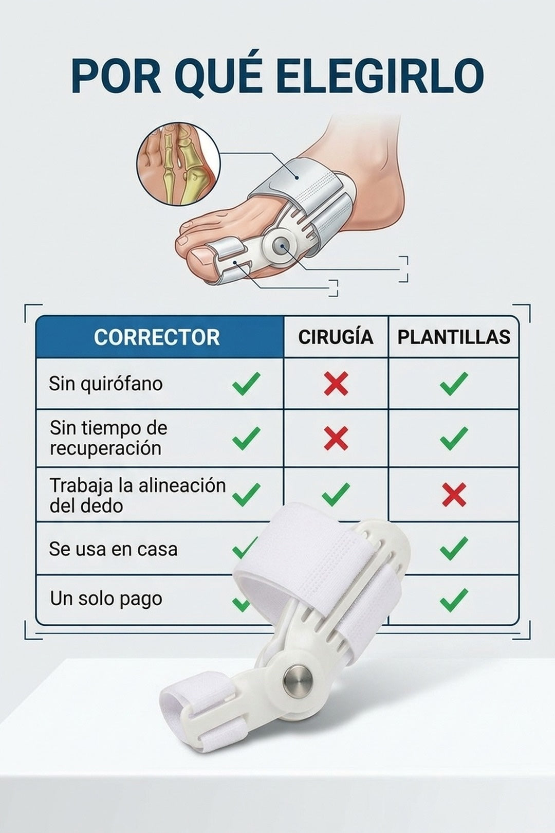 Comparativa: el corrector frente a la cirugía y las plantillas