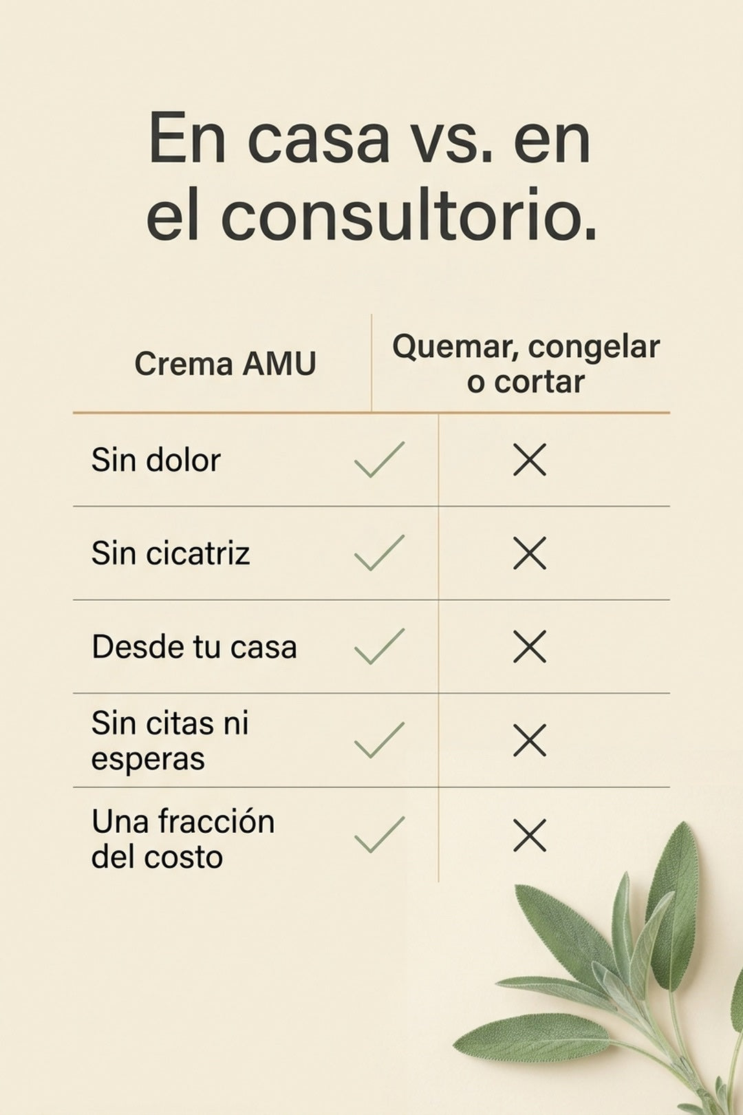 En casa vs. en el consultorio: sin dolor, sin cicatriz, sin citas