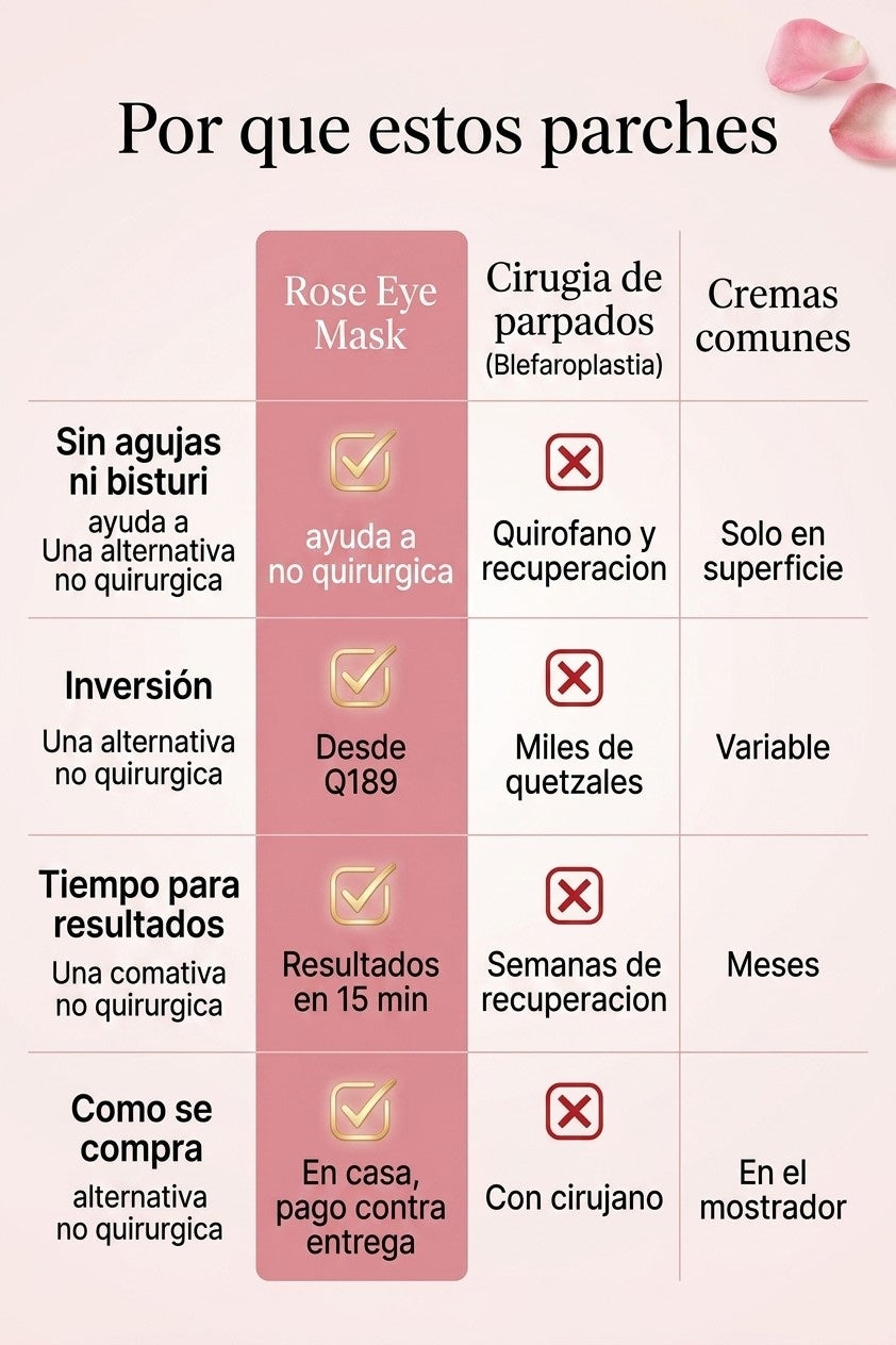 Rose Eye Mask vs cirugía de párpados y cremas comunes