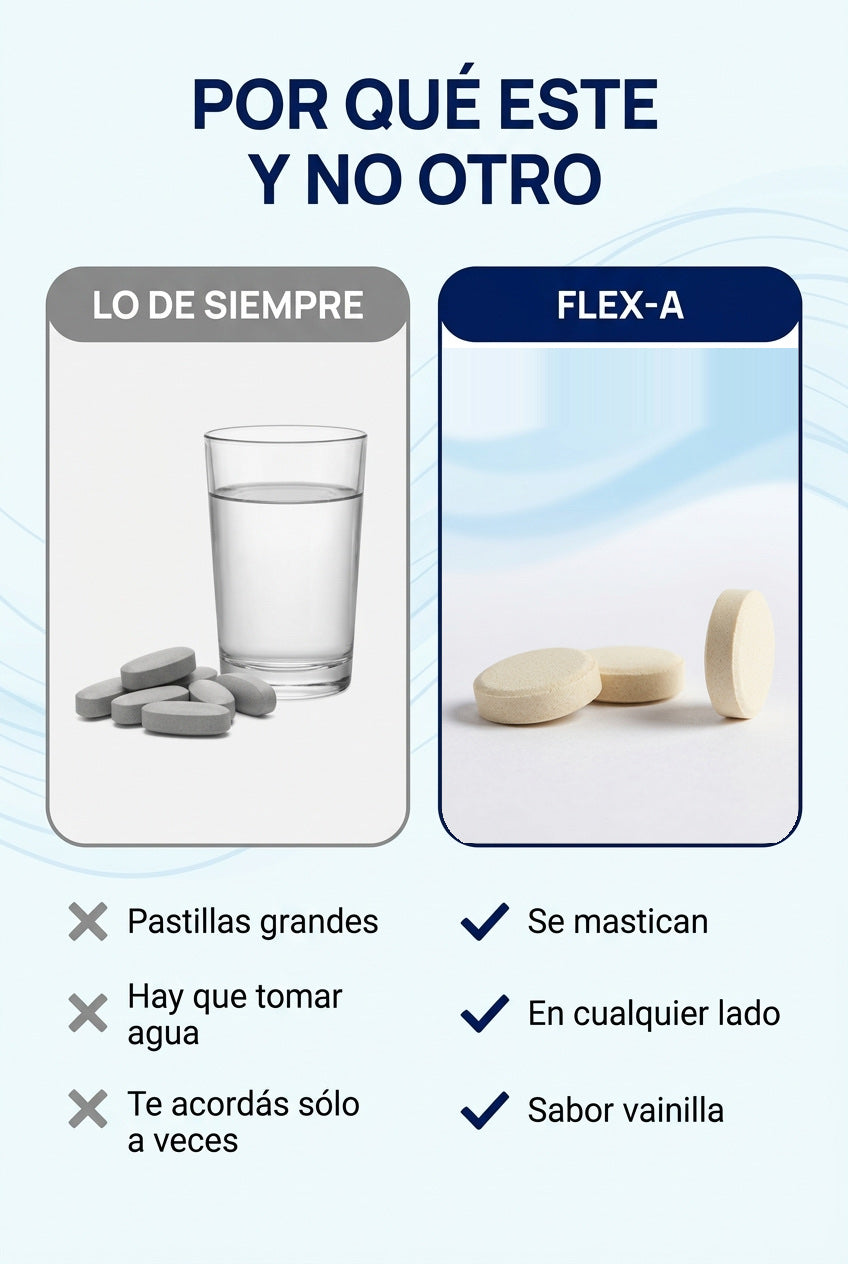 Ficha técnica de Flex-a