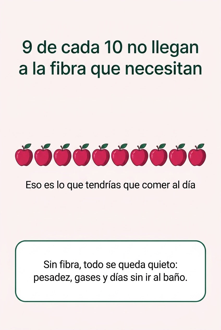 9 de cada 10 no llegan a la fibra que necesitan al día