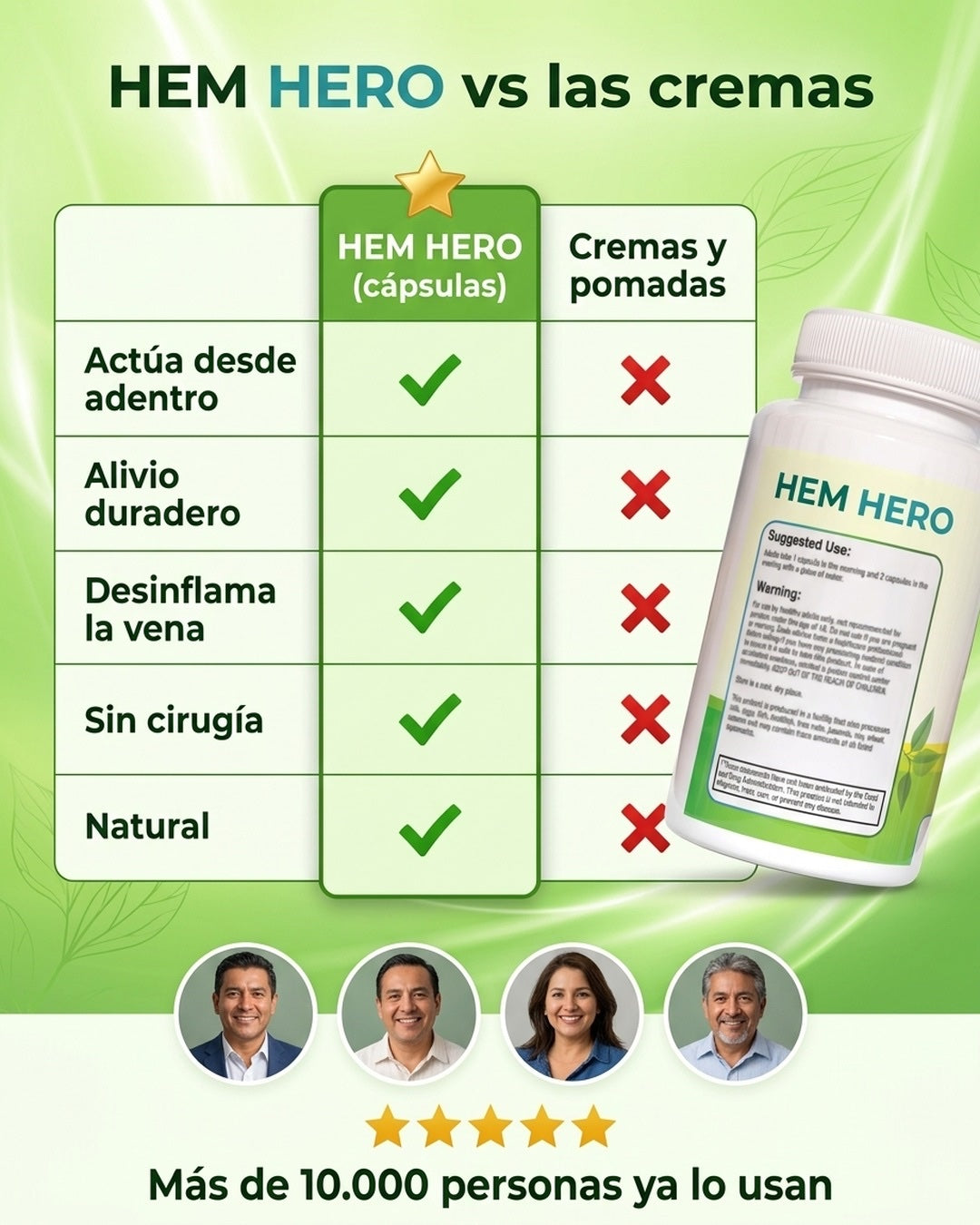 HEM HERO vs las cremas: alivio duradero, desde adentro