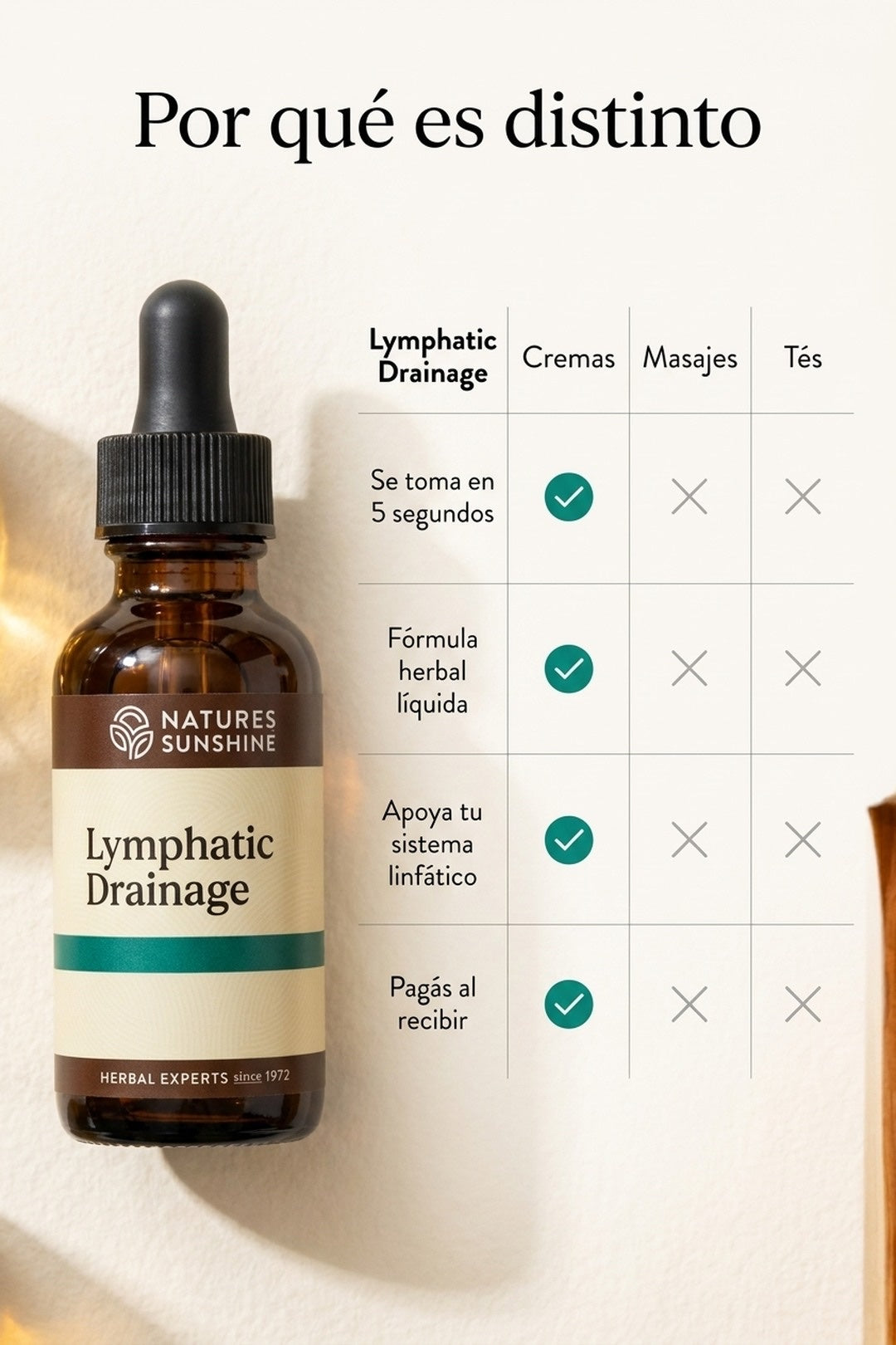 Por qué es distinto: Lymphatic Drainage frente a cremas, masajes y tés