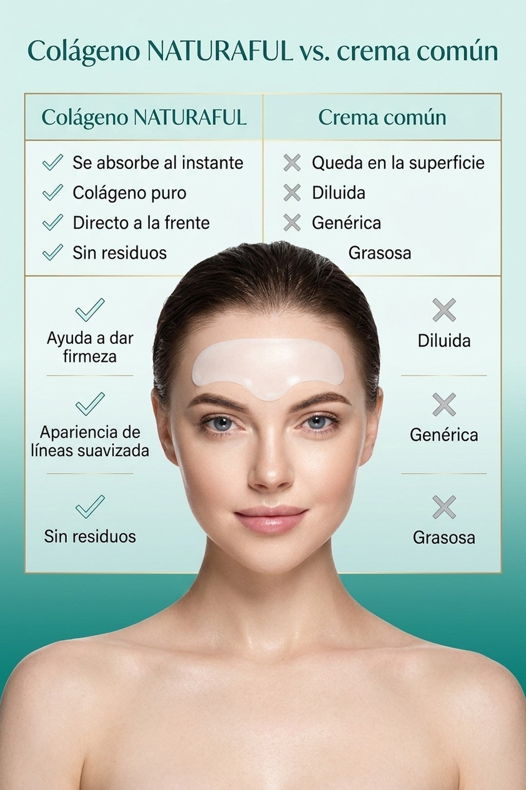 Colágeno NATURAFUL vs. crema común