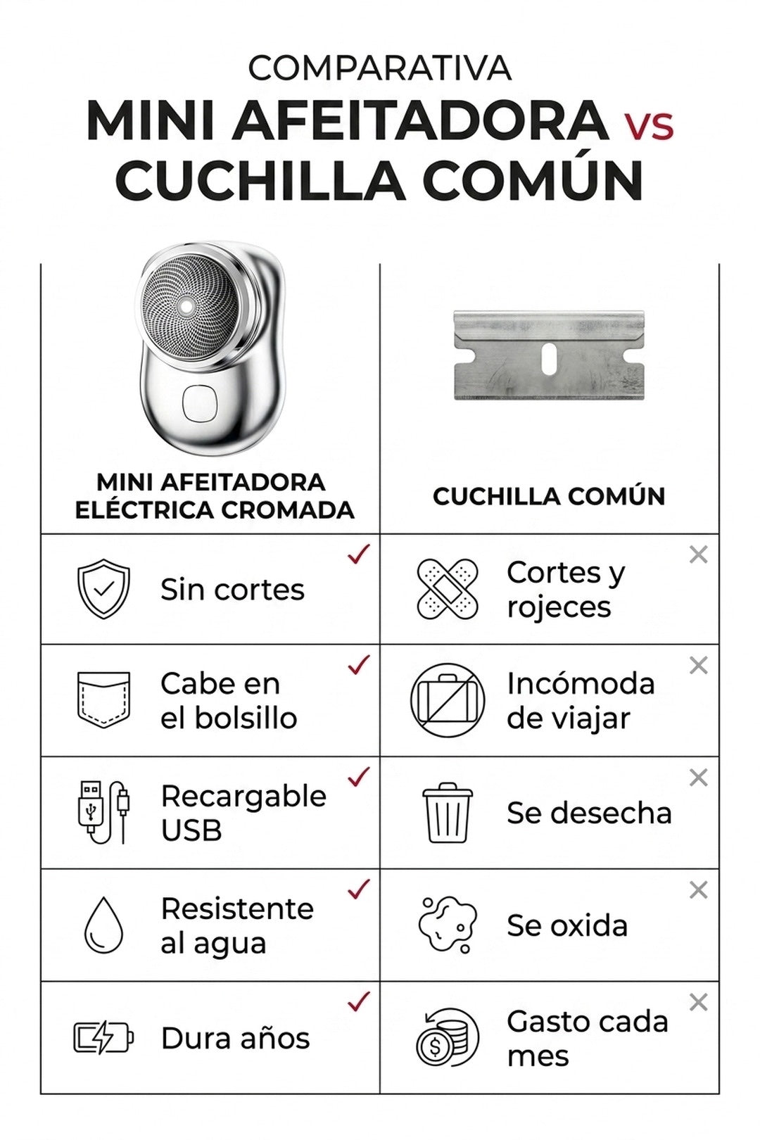 Mini afeitadora vs cuchilla común: sin cortes, portátil y recargable