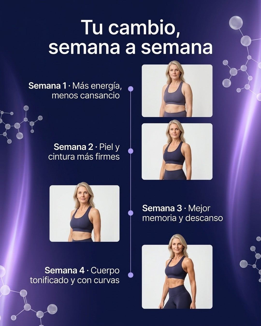 Tu cambio semana a semana con NAD+ PRO MAX