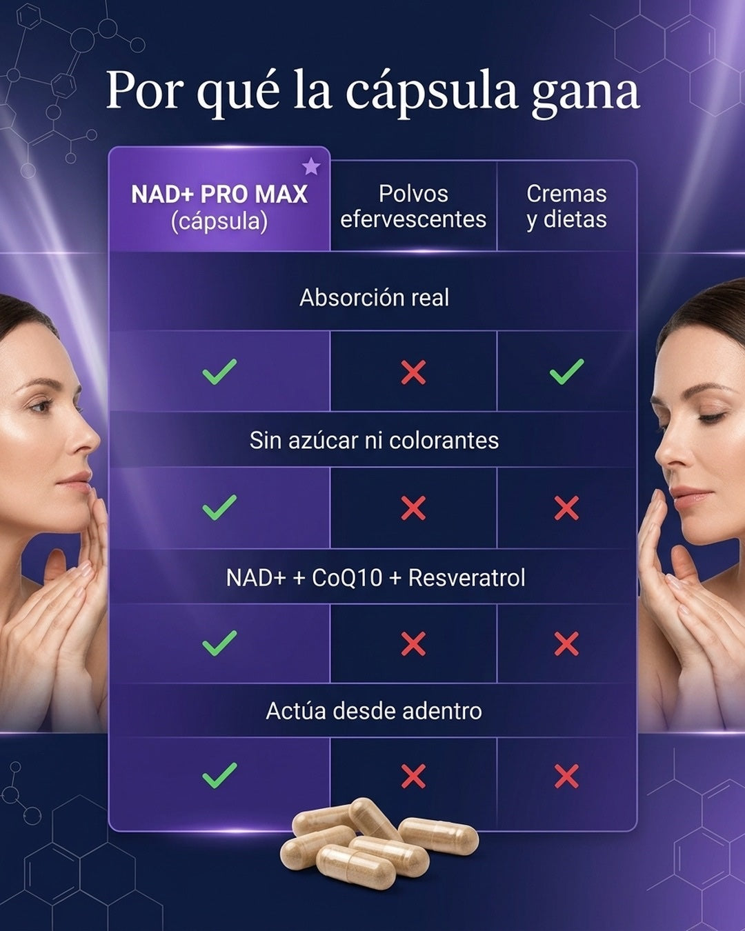 NAD+ PRO MAX en cápsula vs polvos, cremas y dietas