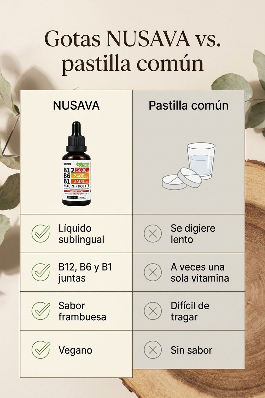 Gotas Nusava vs. pastilla común