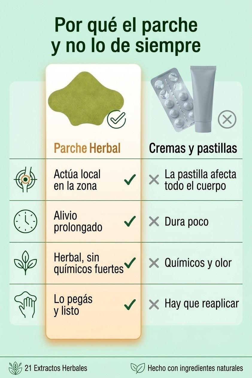 Parches Cervicales vs cremas y pastillas