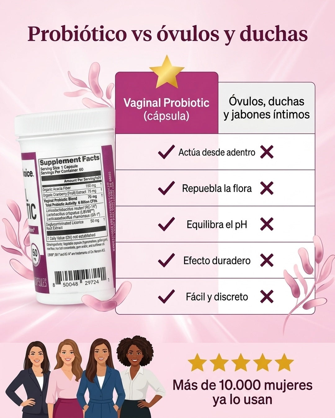 Vaginal Probiotic vs óvulos y duchas: actúa desde adentro