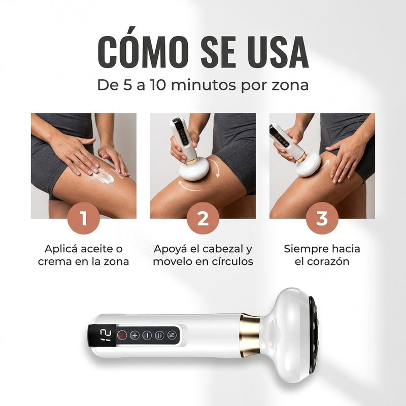 Cómo se usa: tres pasos, de 5 a 10 minutos por zona